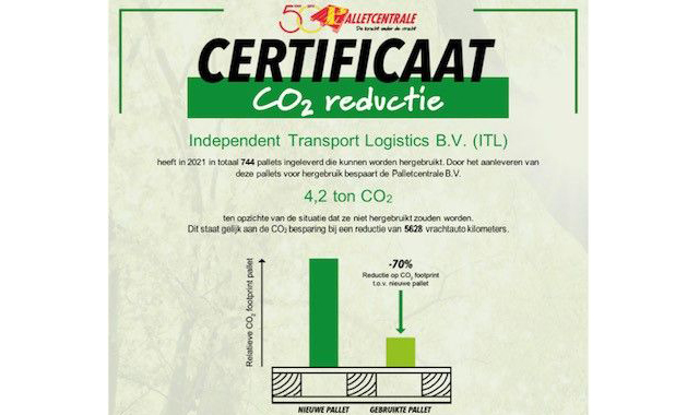 itlco2